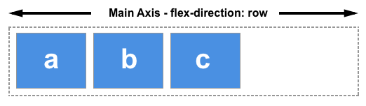 Flexbox Main Axis - Direction Row