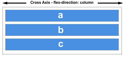 Flexbox Cross Axis - Direction Column