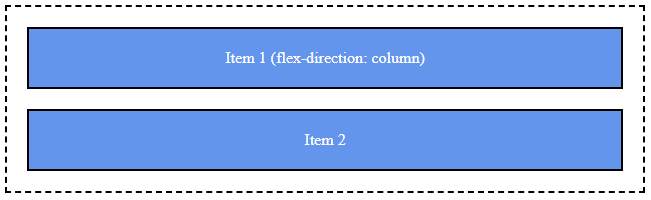 Flexbox Direction Column