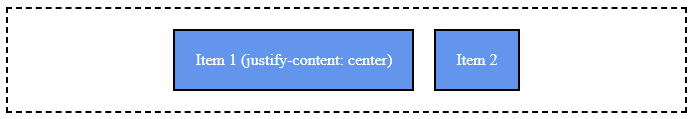 Flexbox Justify Content Center