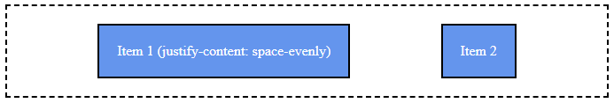 Flexbox Justify Content Space Evenly