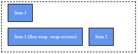 Flexbox Wrap Reverse